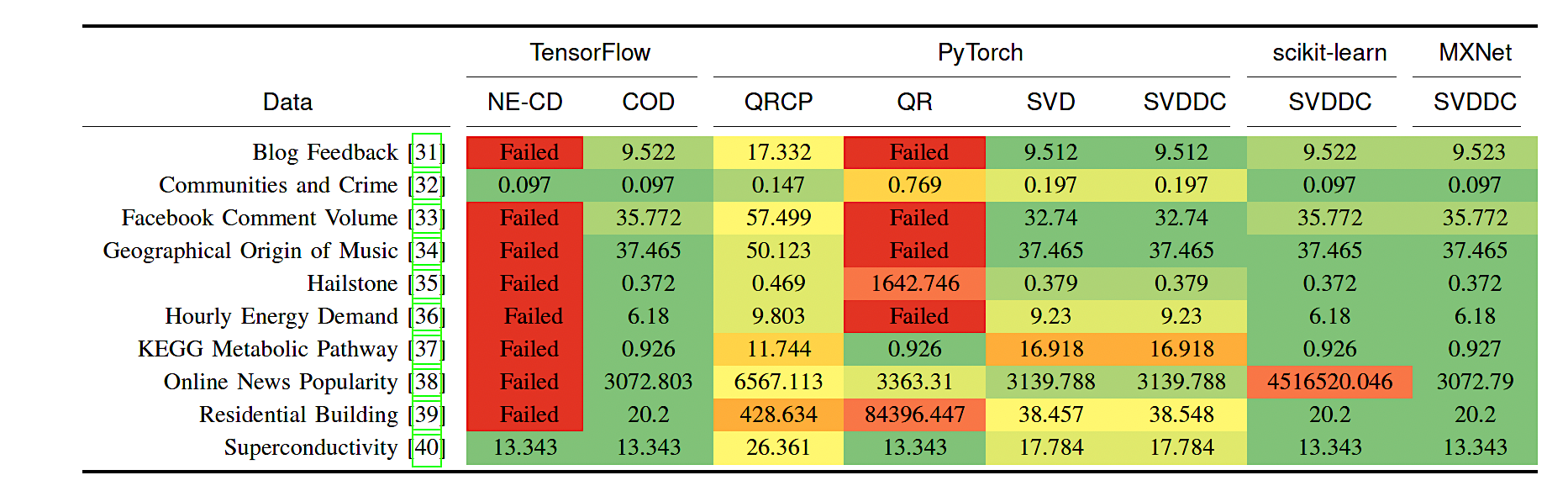 a-comprehensive-study-of-ordinary-linear-regression-in-python-hasan