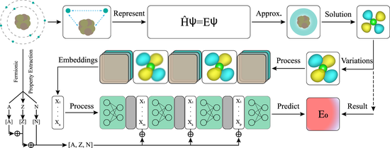 QuantumShellNet