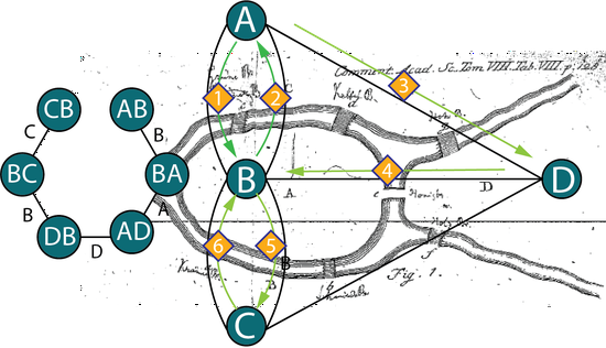 Time Series Forecasting